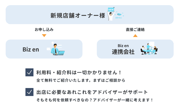 開業支援サポート